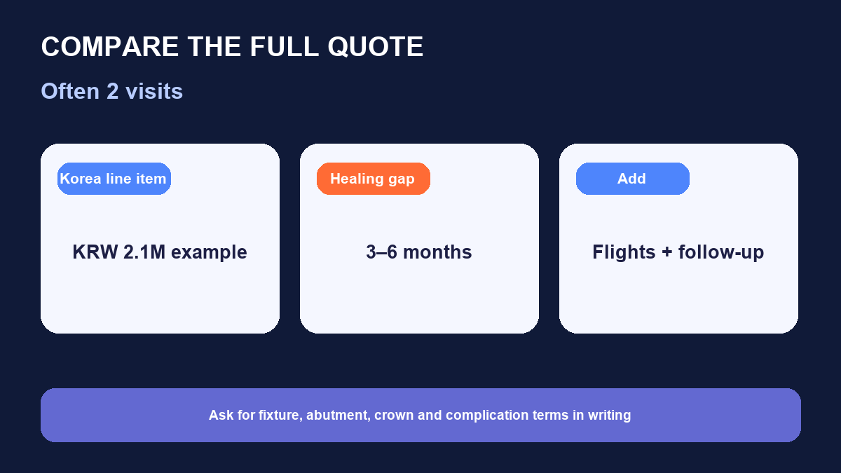 Korea dental implant cost for foreigners 2026 quote checklist