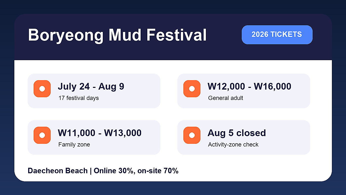 Boryeong Mud Festival 2026 tickets prices and dates infographic