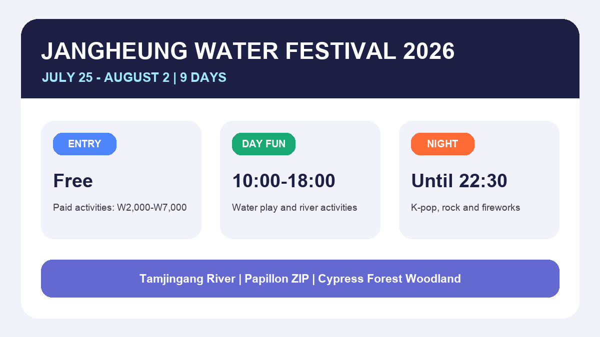 Jangheung Water Festival 2026 dates prices and venue infographic