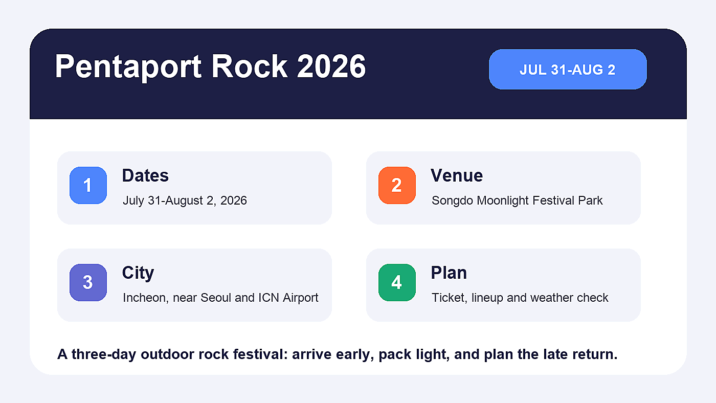 Incheon Pentaport Rock Festival 2026 dates venue and travel checklist infographic