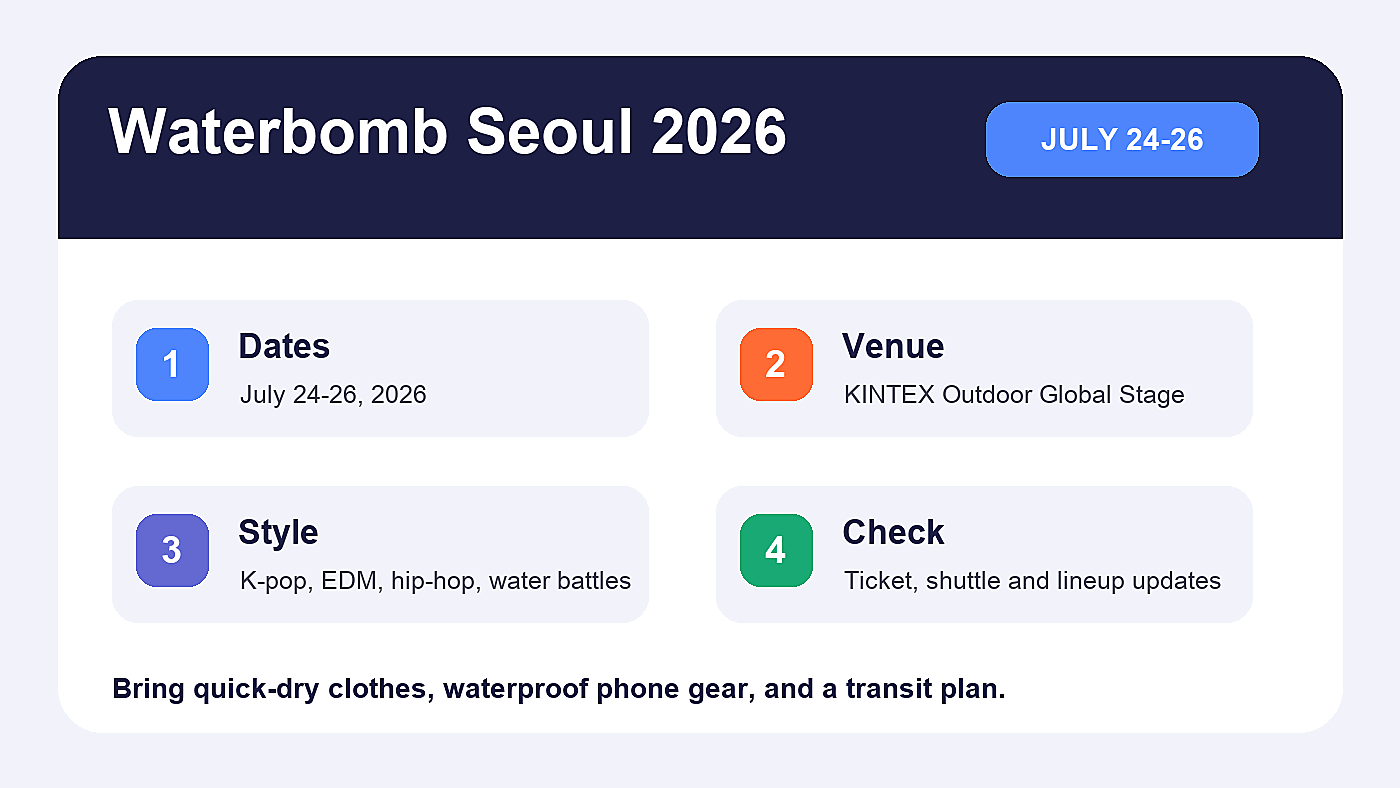 Waterbomb Seoul 2026 dates and KINTEX venue infographic