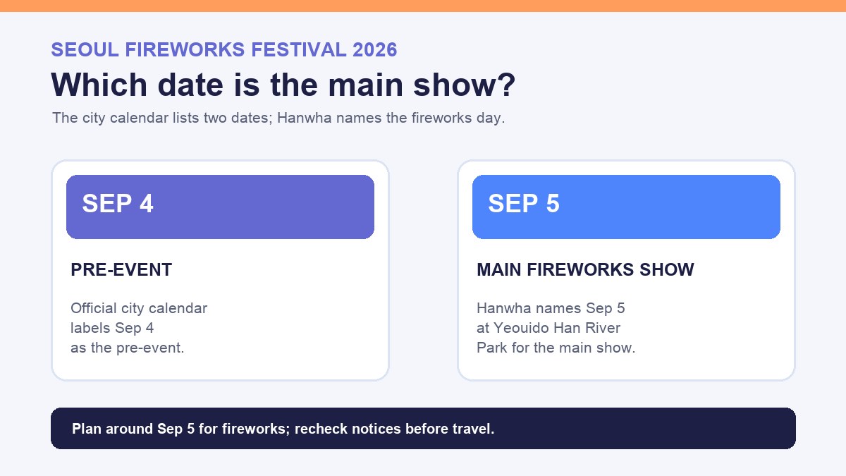 Seoul fireworks festival date 2026 infographic separating the September 4 pre-event from the September 5 main show