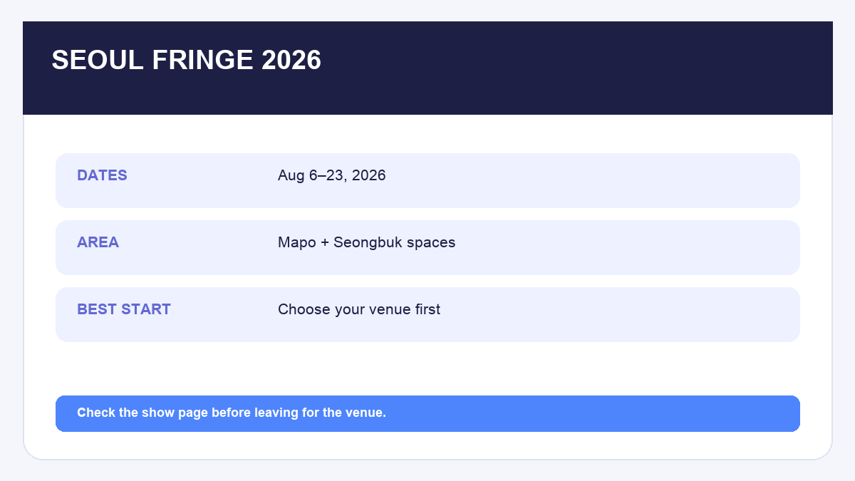 Seoul Fringe Festival 2026 dates and venue route planning infographic