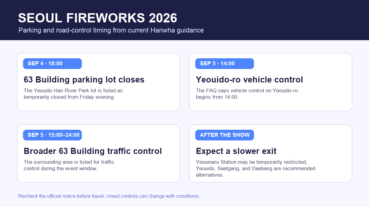 Seoul fireworks festival parking and road closures 2026 timing infographic