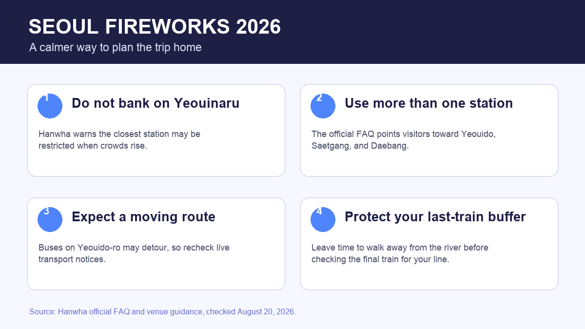 Seoul fireworks festival last train and getting home 2026 exit-plan infographic