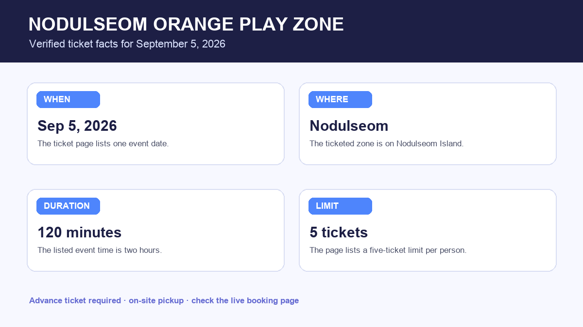 Nodulseom Orange Play Zone tickets and entry 2026 verified ticket facts infographic