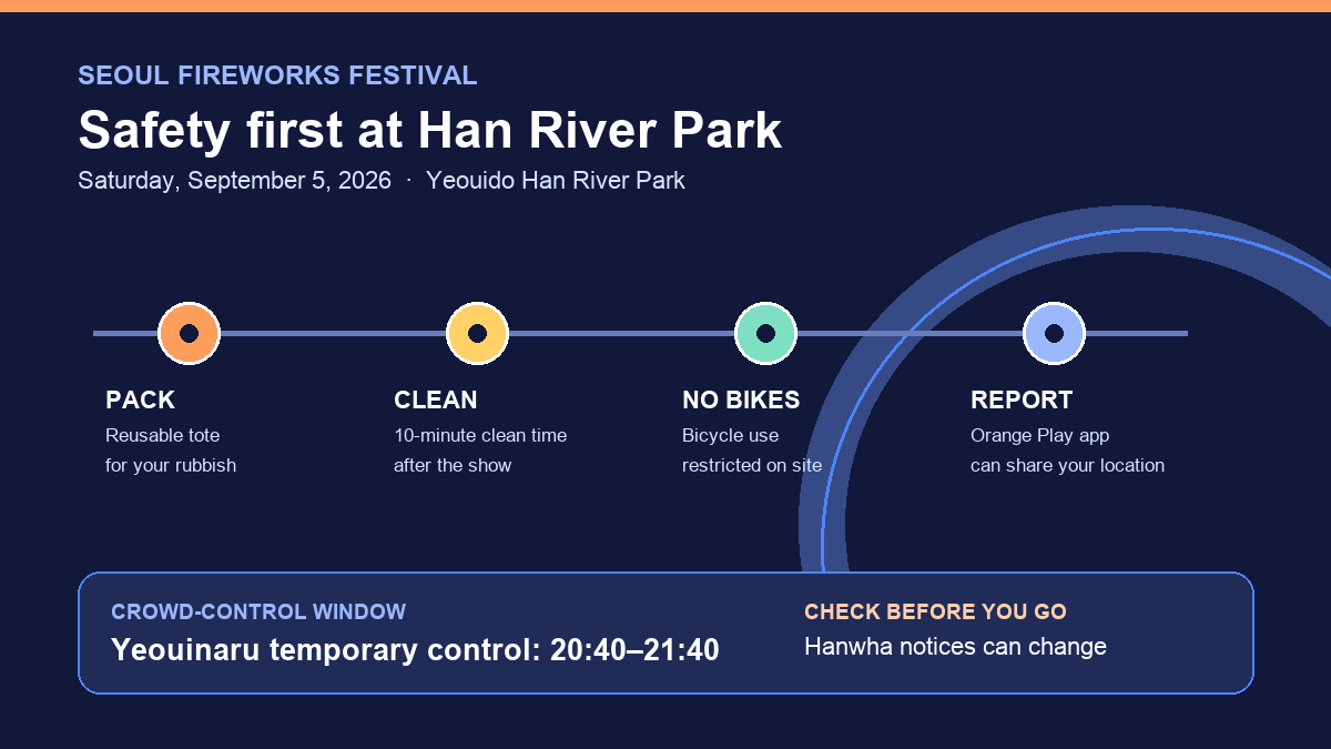 Seoul fireworks festival safety 2026 infographic showing four Han River rules and the Yeouinaru control window