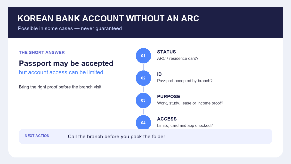 Korean bank account without ARC 2026 decision checklist for foreigners