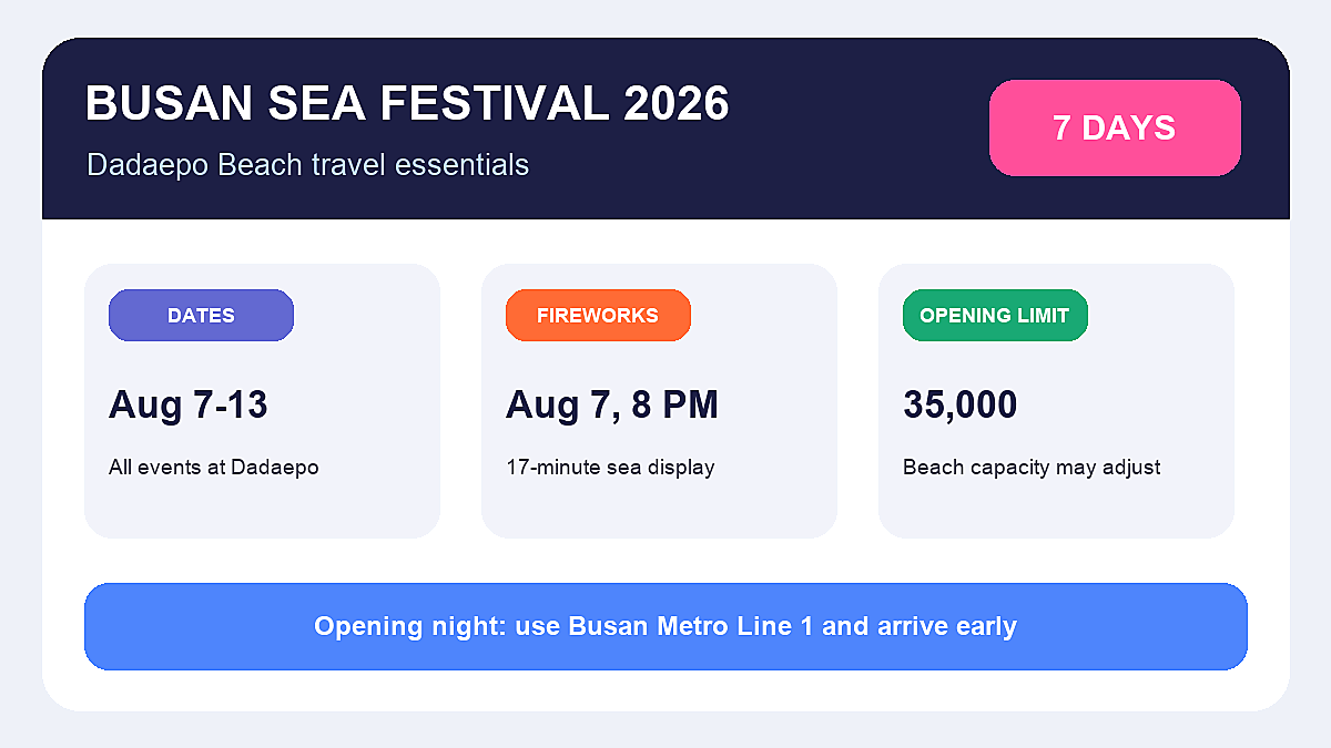 Busan Sea Festival 2026 dates fireworks capacity and transport infographic