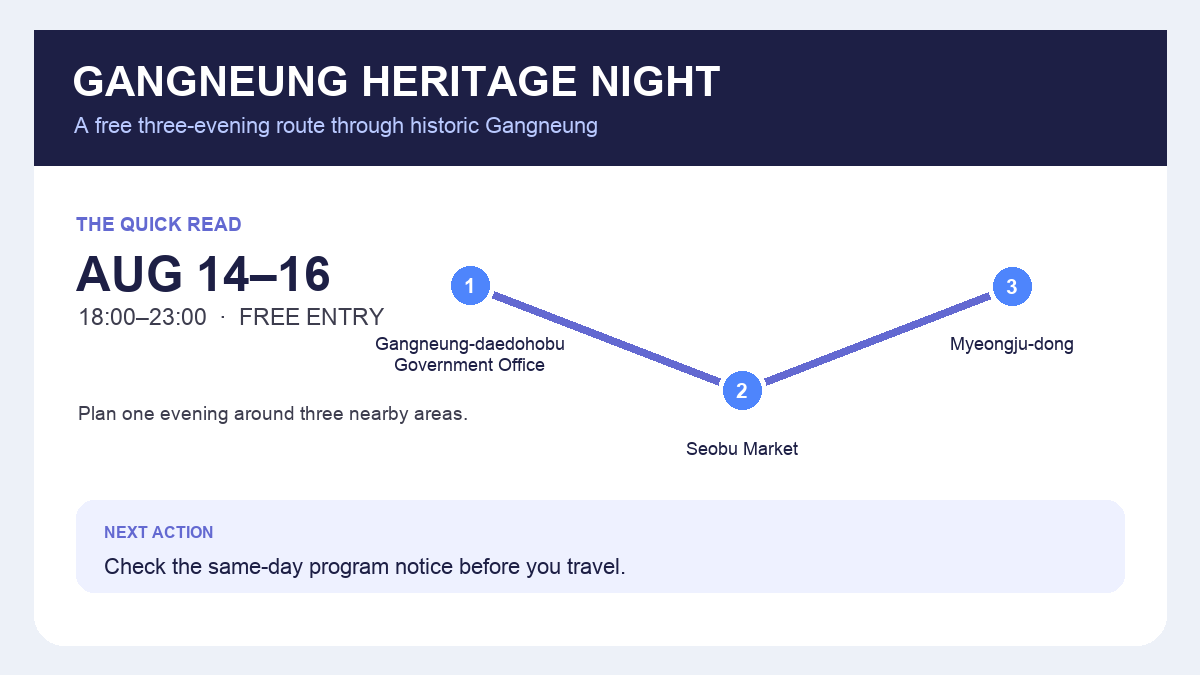 Gangneung National Heritage Night 2026 dates hours free entry and three-area route infographic