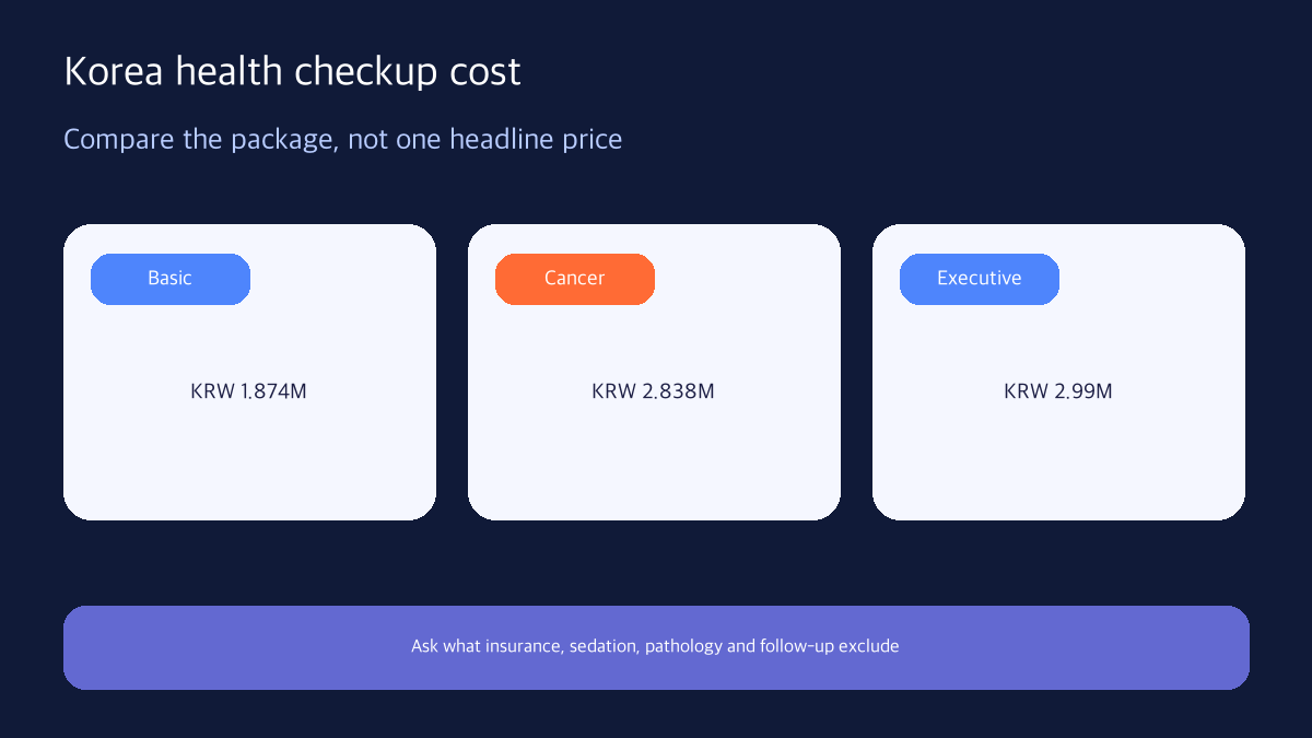 Korea full body health checkup cost for foreigners package comparison