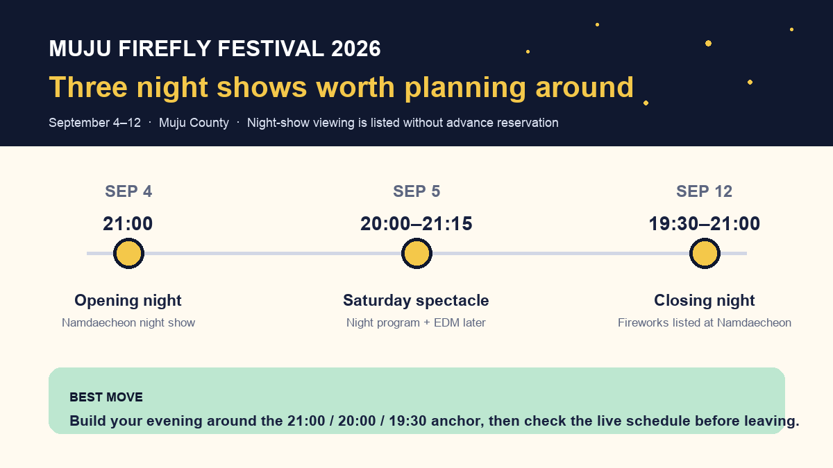 Muju Firefly Festival 2026 three-night-show timeline with dates and start times