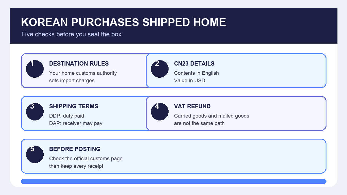 Korean purchases shipped home customs checklist infographic