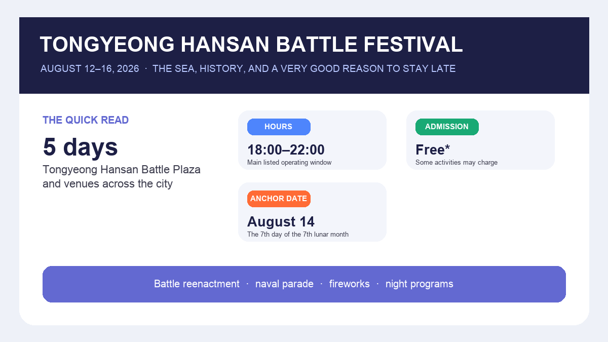 Tongyeong Hansan Battle Festival 2026 dates hours venue and admission infographic