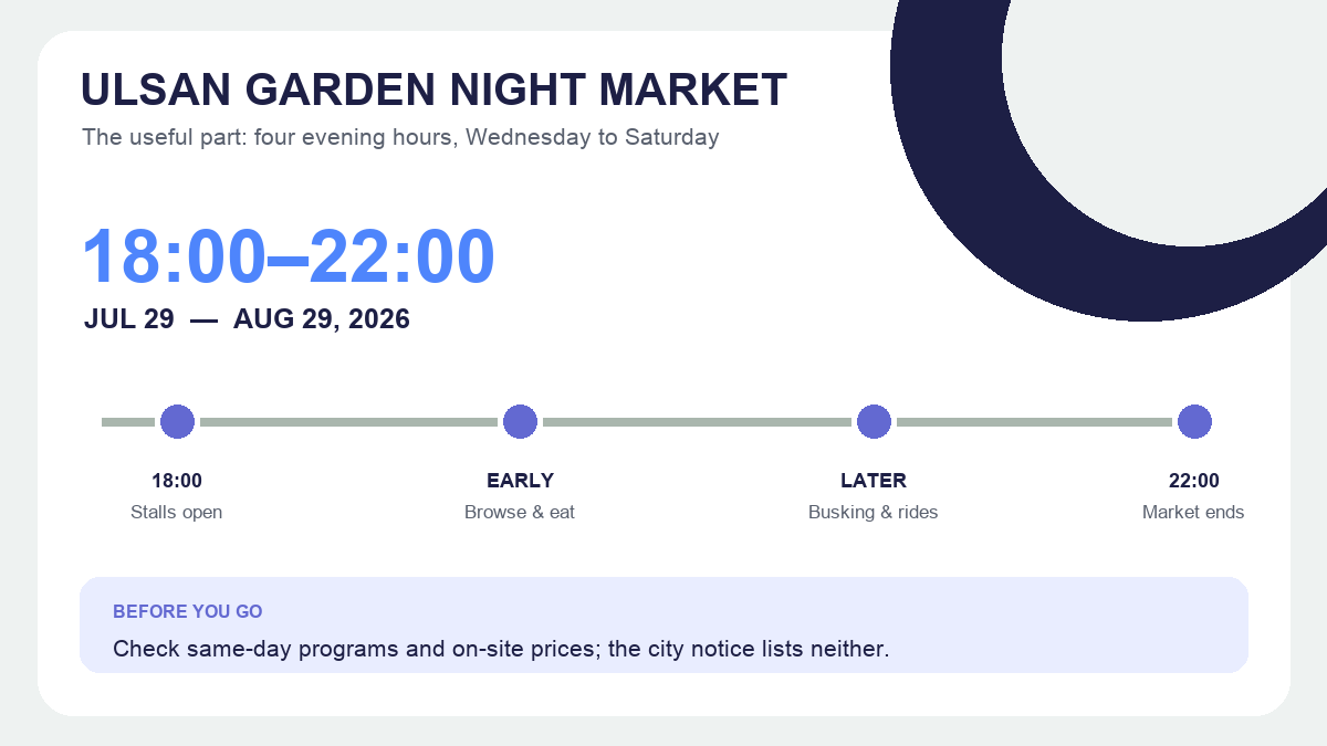 Ulsan Garden Night Market 2026 dates Wednesday to Saturday hours infographic