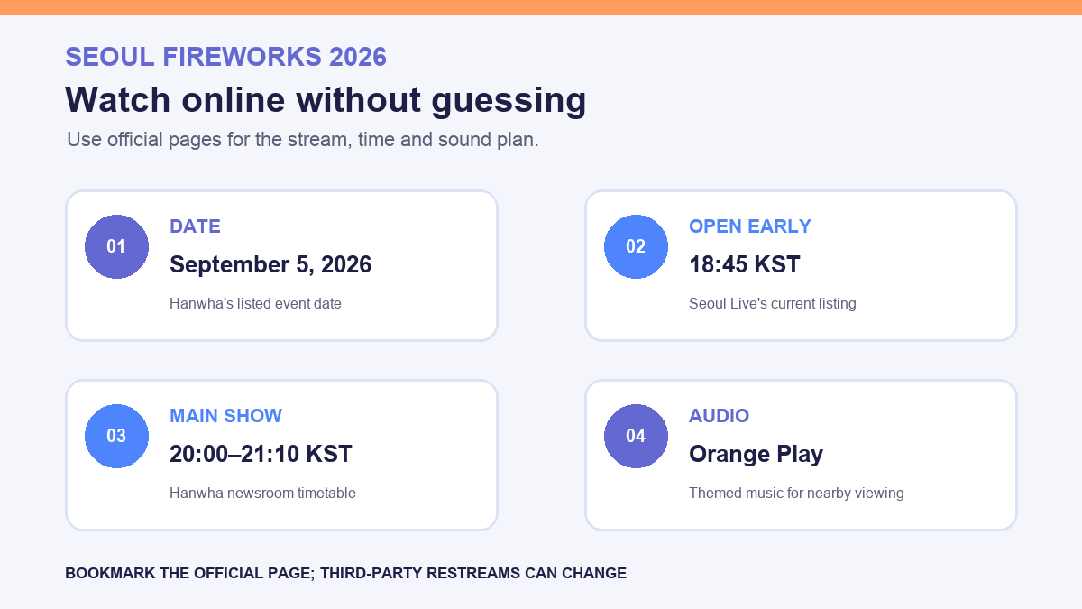 Seoul fireworks festival livestream 2026 infographic showing the September 5 date, Seoul Live 18:45 listing, 20:00 fireworks start, and official viewing options