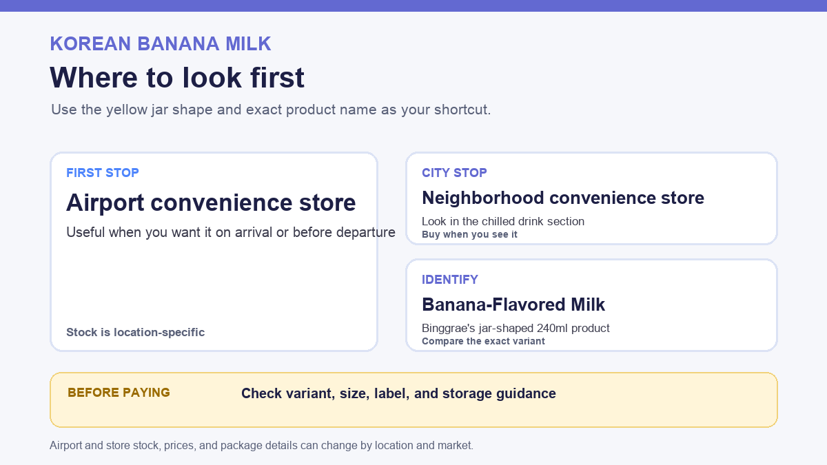 Korean banana milk where to buy 2026 buying map for airport and city convenience stores