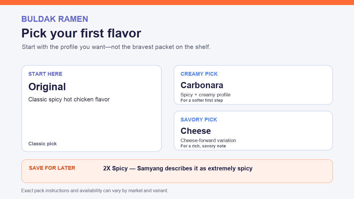 Buldak ramen flavors for beginners 2026 comparison graphic showing Original, Carbonara, Cheese, and 2X Spicy choices