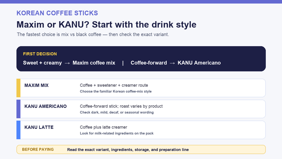 Korean instant coffee sticks Maxim vs KANU 2026 comparison graphic showing mix, Americano, latte, and label checks