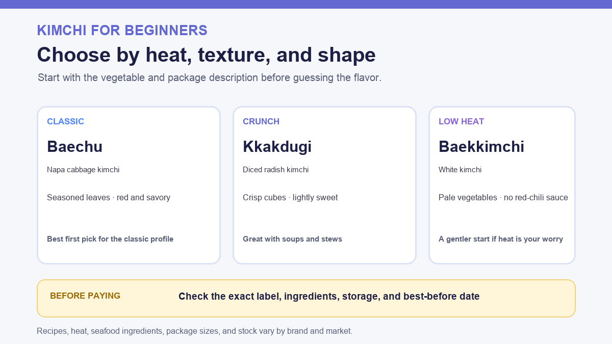 Korean kimchi for beginners 2026 comparison graphic for baechu, kkakdugi, and baekkimchi choices