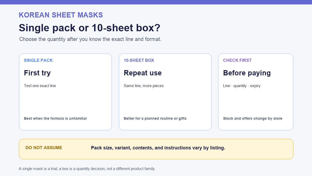 Korean sheet masks single pack or 10-sheet box 2026 comparison graphic for first try, gifting, and repeat buying