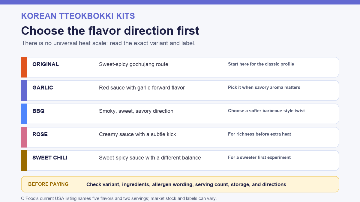 Korean tteokbokki kits flavors 2026 decision graphic comparing Original, Garlic, BBQ, Rose, and Sweet Chili