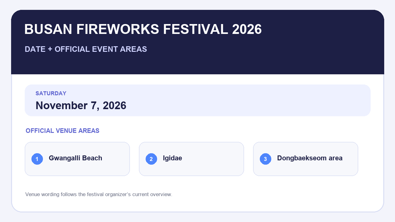 how to get to Gwangalli Beach for Busan Fireworks Festival: official 2026 date and event areas infographic