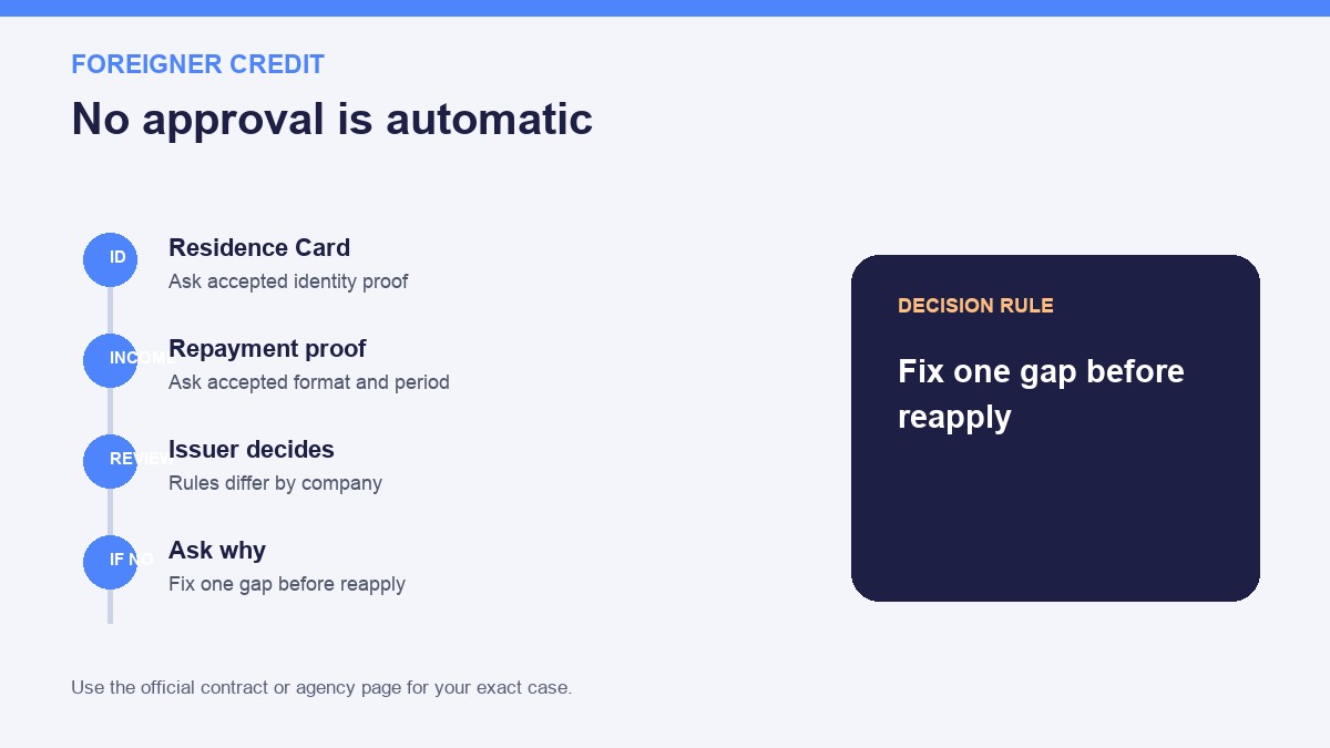 Korean credit card for foreign residents decision infographic with verified steps and cost checks