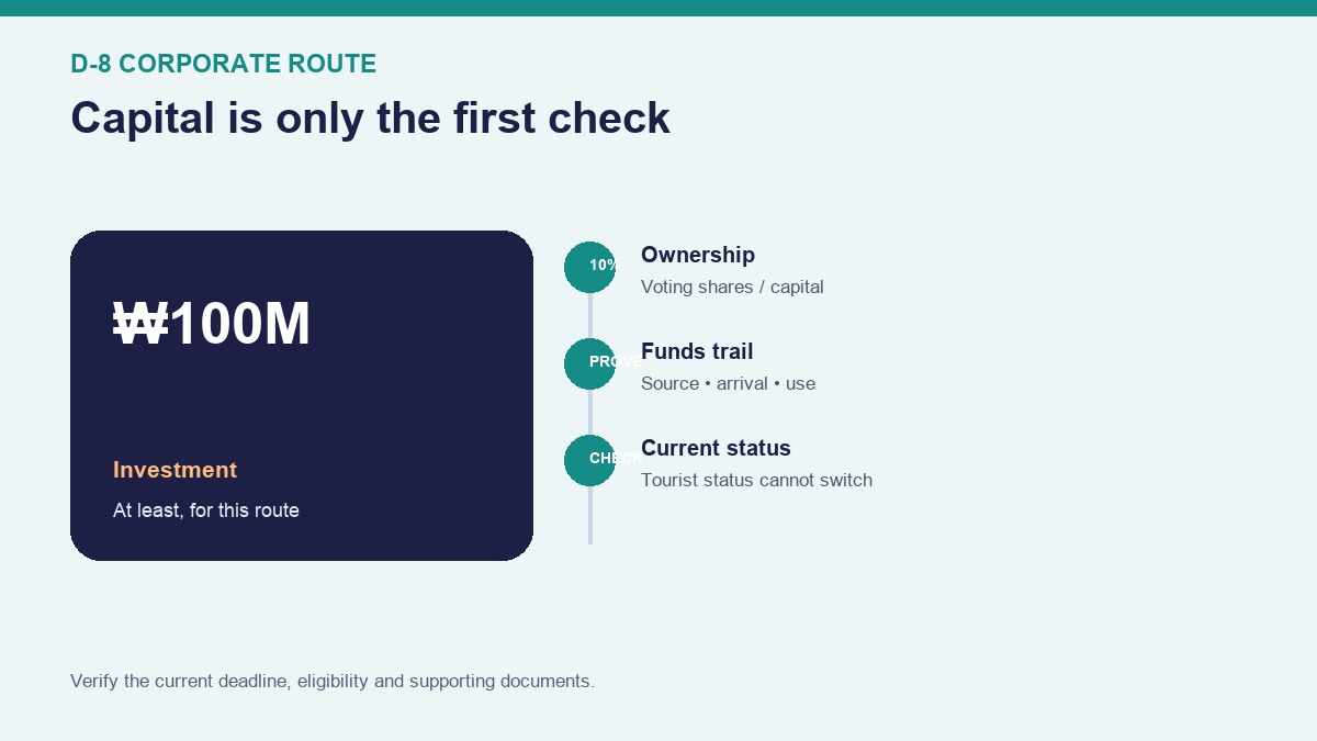 Korea D-8 investor visa requirements decision infographic with verified steps and cost checks