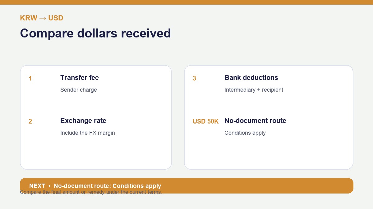 Korea US transfer fees decision infographic with verified steps and cost checks