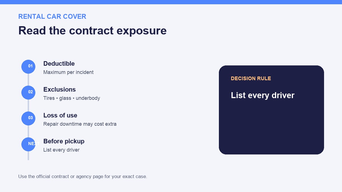 Korea rental car insurance excess decision infographic with verified steps and cost checks