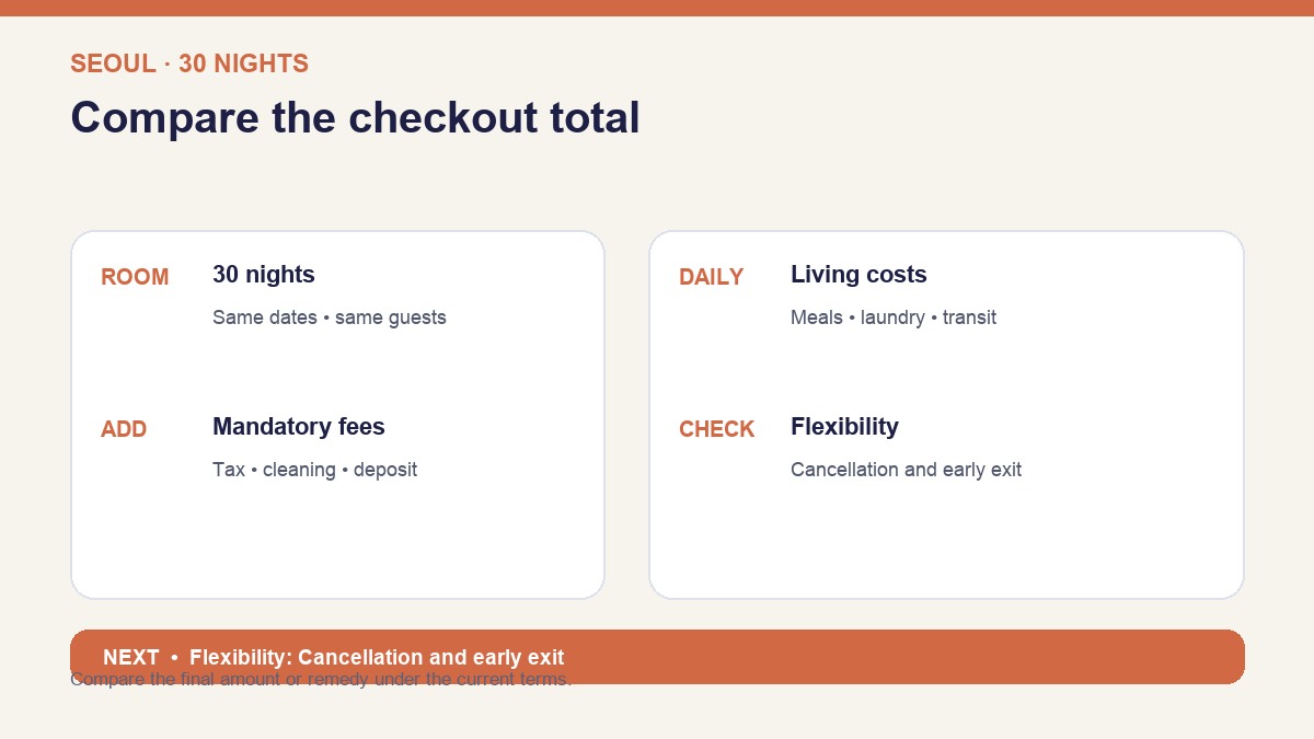 Seoul 30-night hotel vs serviced residence decision infographic with verified steps and cost checks