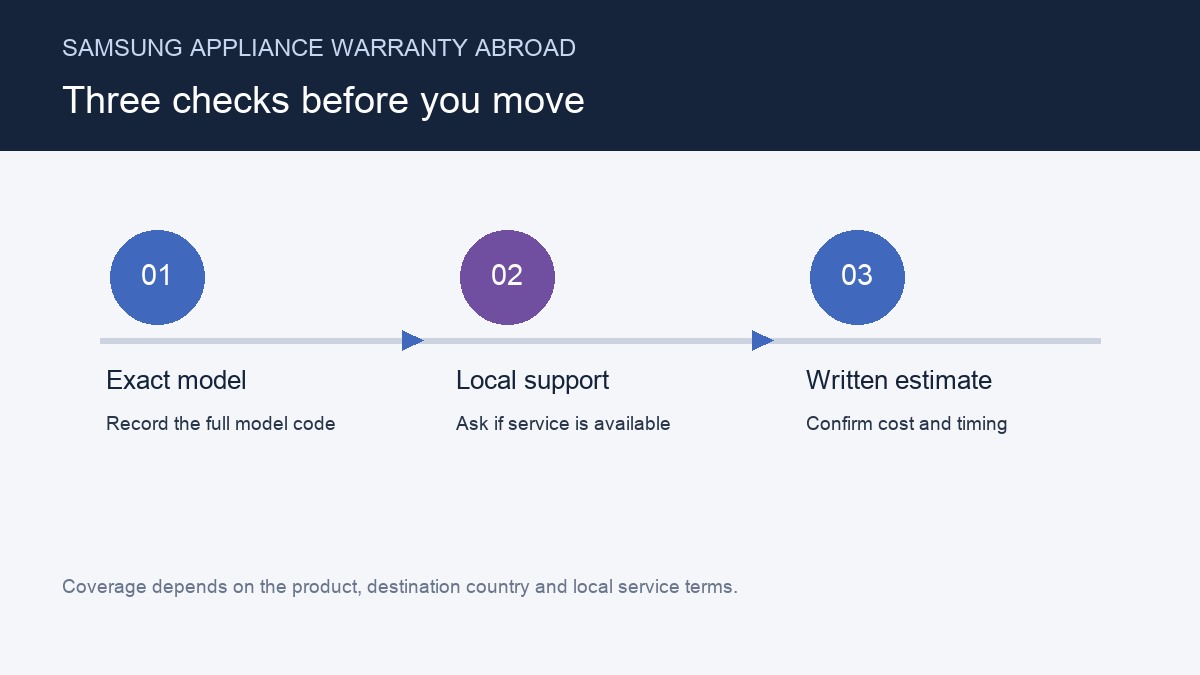 Samsung appliance warranty abroad: check the model, local service availability and a written repair estimate in three steps.